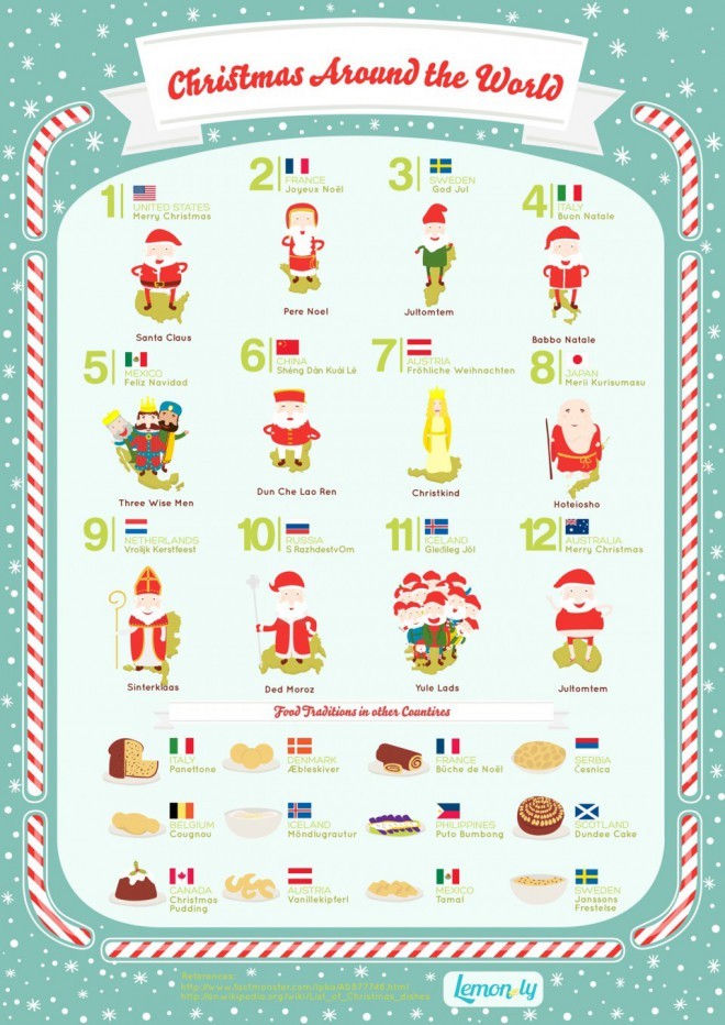 Infografikk: Jul rundt om i verden