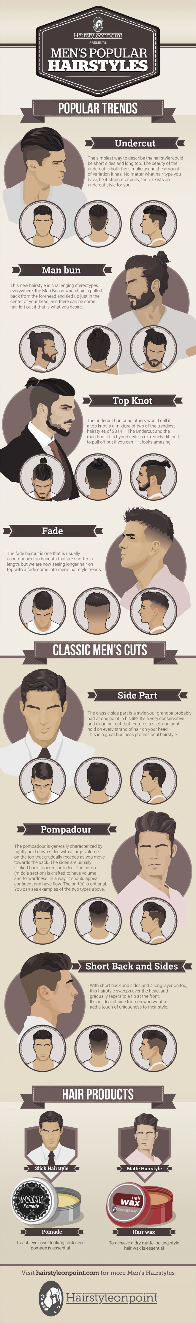 Coiffures pour hommes 2015 / Source : http://hairstyleonpoint.com