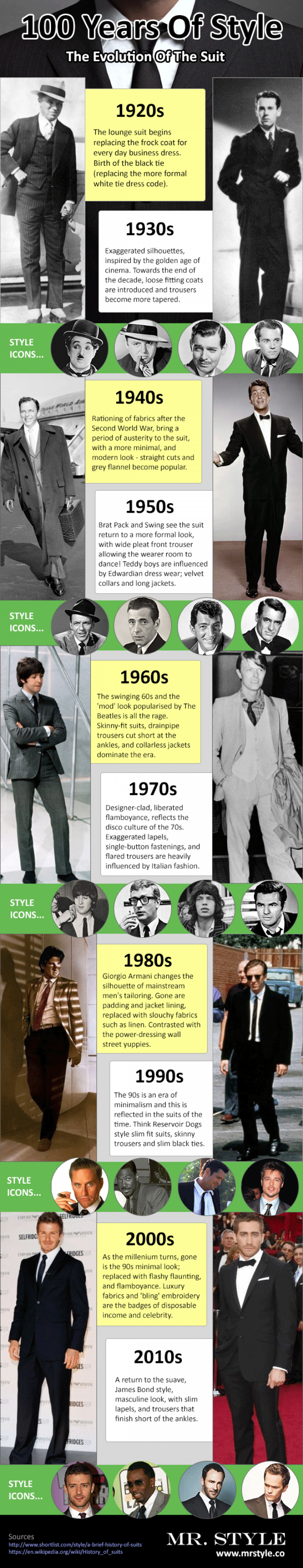 Kako se je moška obleka spreminjala v zadnjih 100 letih.