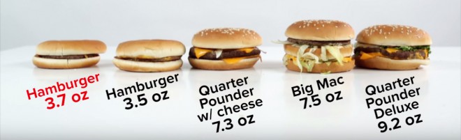Velikost hamburgerjev skozi čas.