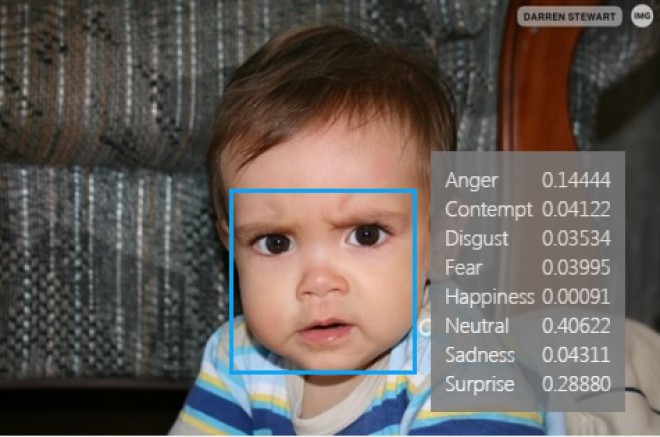 Microsoft trdi, da zna prepoznati tvoja čustva preko fotografije.