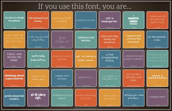 Kaj izbira fonta pove o tebi?