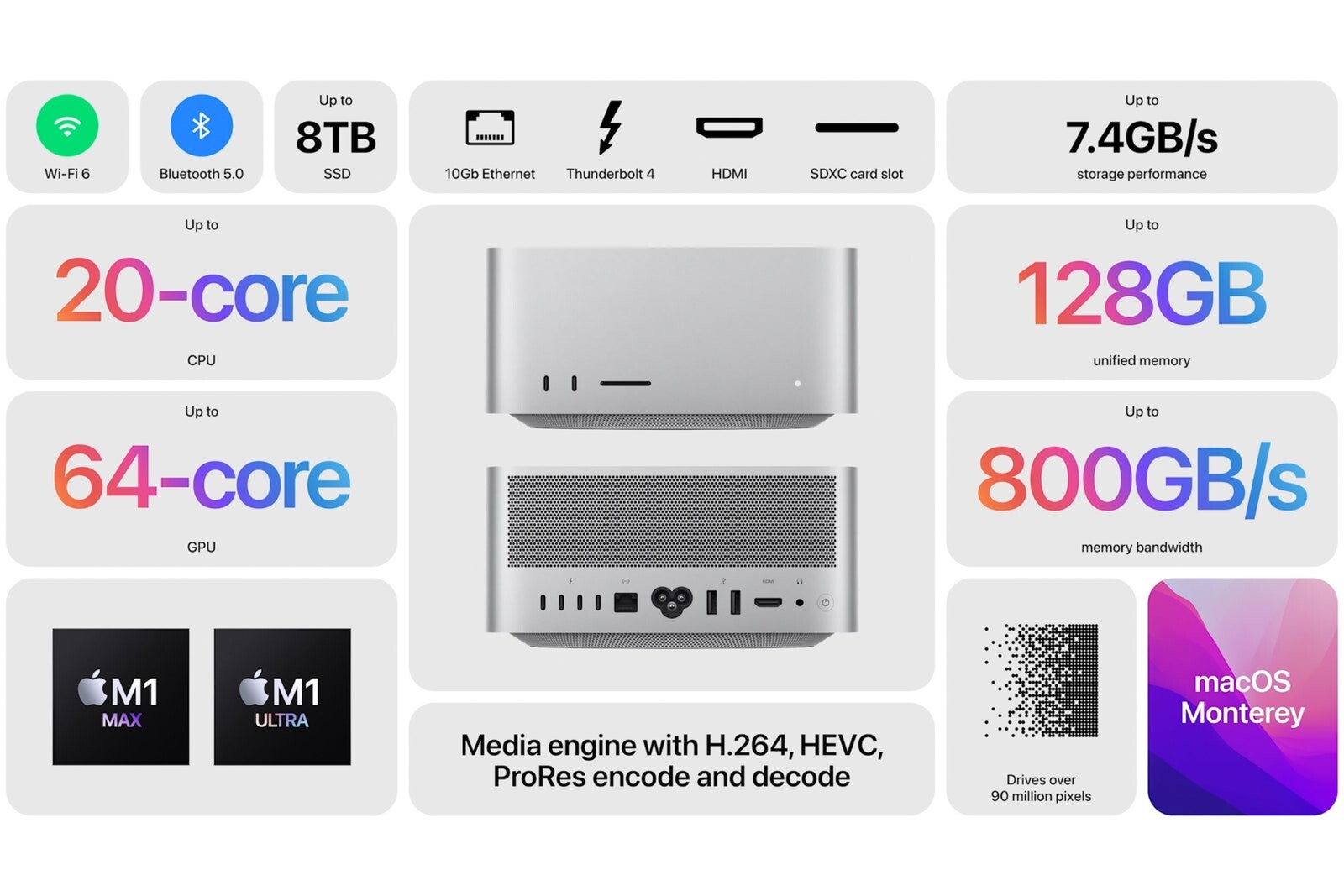 Apple Keynote 2022: ta presenetljiva novost je ukradla oder novemu iPhone SE 3, vendar ima res visoko ceno!
