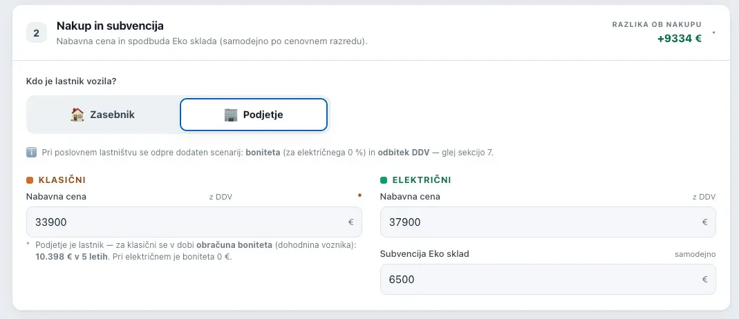 Avtomobilski trgovci sovražijo to spletno orodje: Kalkulator lastništva, ki enkrat za vselej razkriva kruto resnico med bencinom in elektriko!