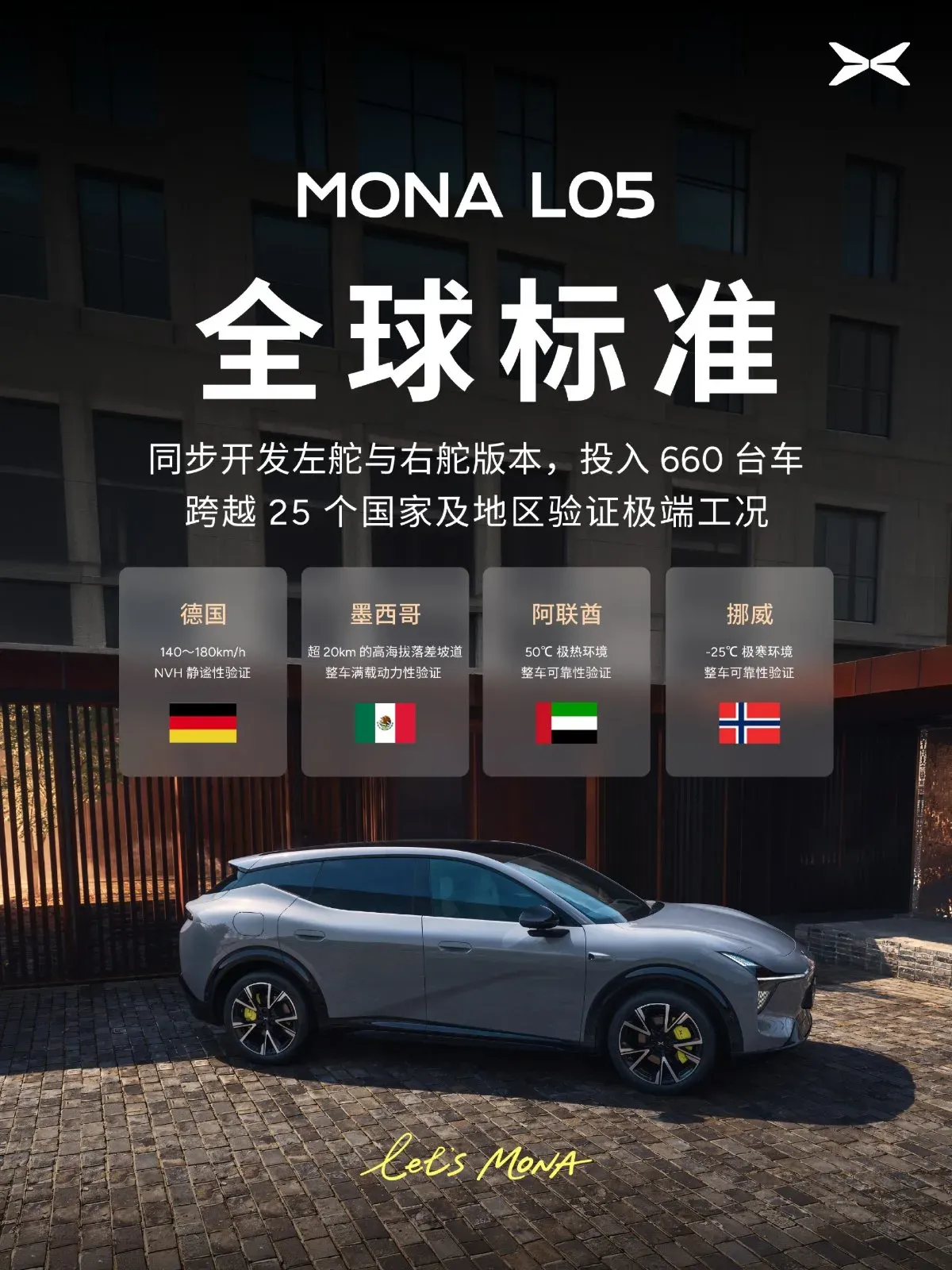 Novi Xpeng Mona L05: Kitajski električni SUV z dosegom do 1.310 km, ki napada kar 65 svetovnih trgov – slika 3