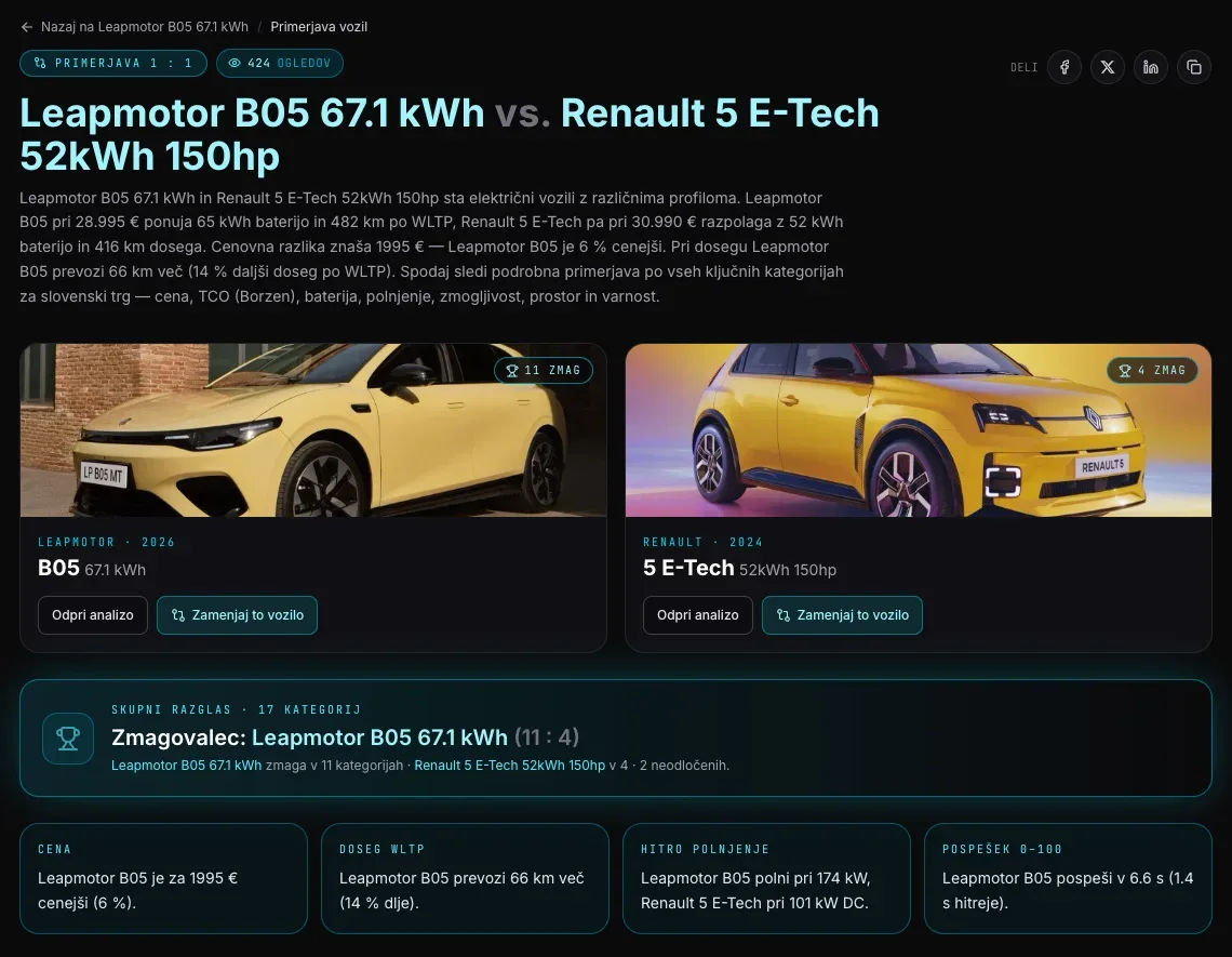 Primerjalnik Throttly.com: ne veste, kateri električni avto kupiti? Konec neskončnega guglanja, tabel in dvomov