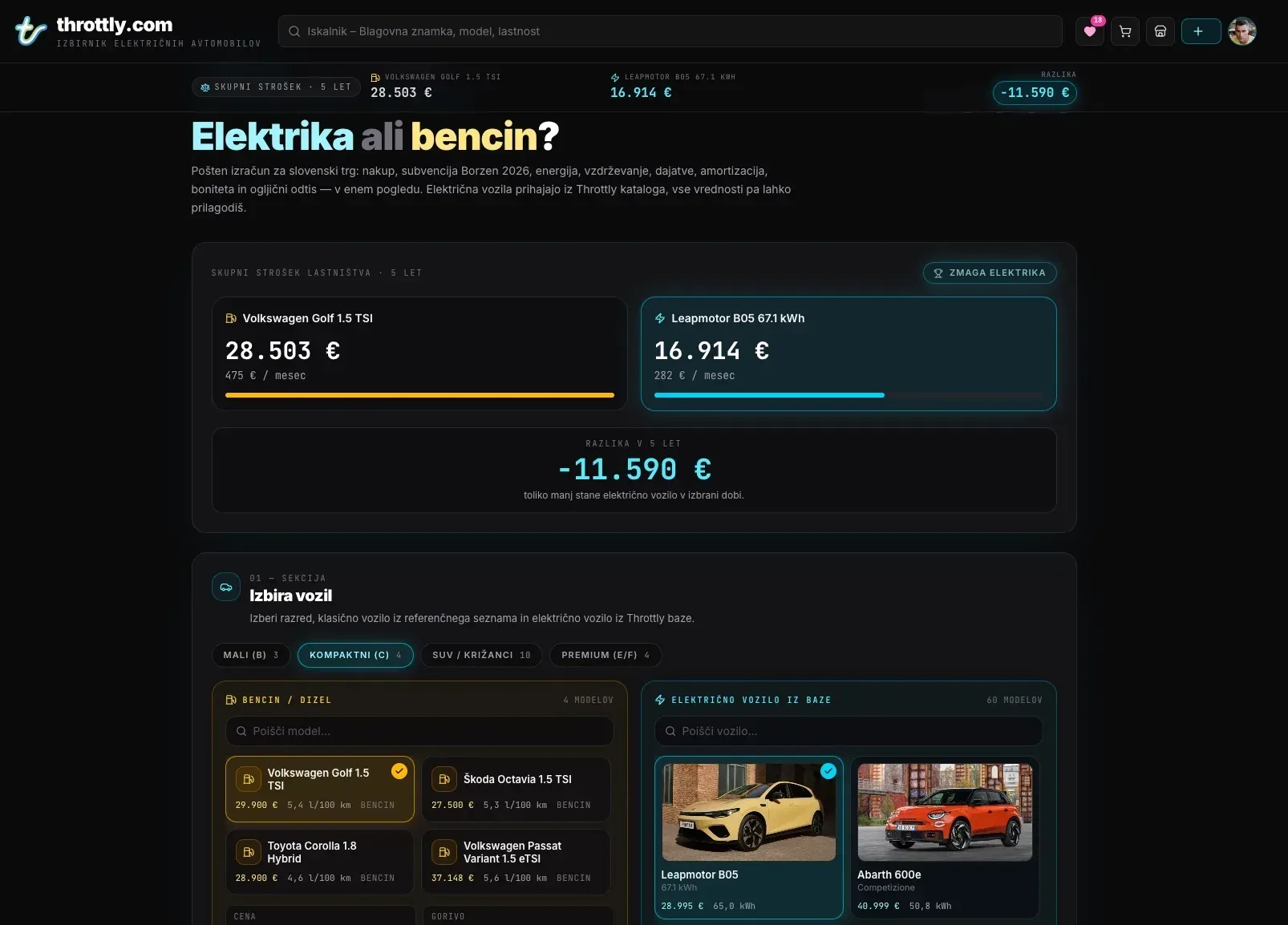 Throttly v prvem tednu obiskalo več kot 30.000 ljudi: zakaj so Slovenci množično planili na primerjalnik električnih avtomobilov?