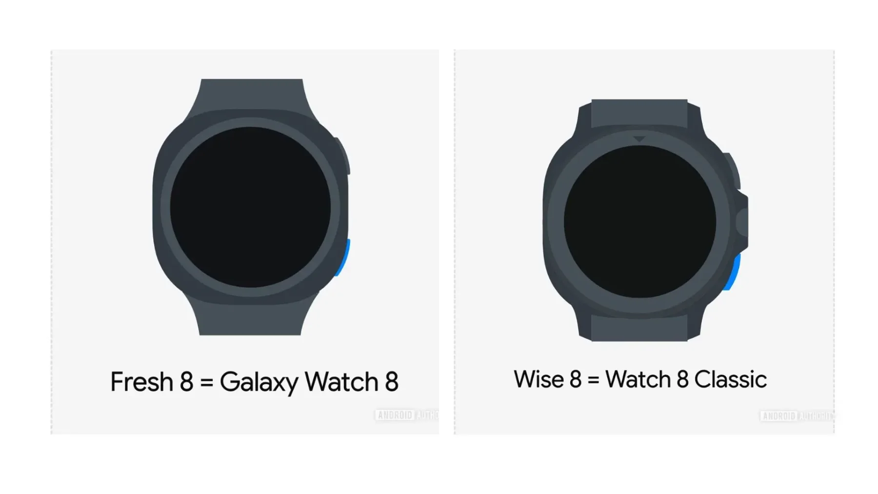 To je to … Samsung Galaxy Watch 8 in vse kar vemo o njej: ter kaj prinaša (kvazi) revolucija na vašem zapestju?