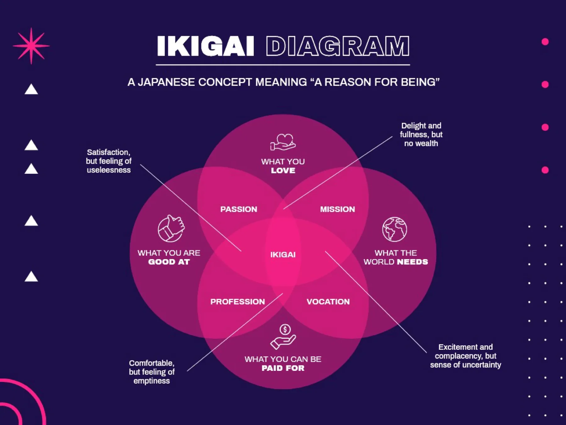 Zakaj Japonci živijo 100 let? 10 skrivnosti filozofije Ikigai, ki ti življenje spremenijo na bolje
