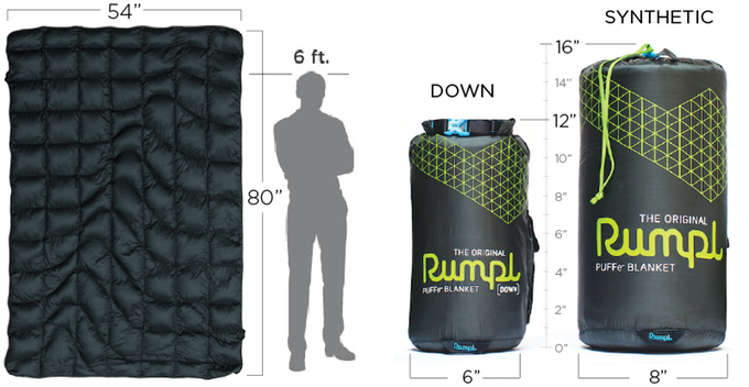 The Rumpl Puffe-, A Portable Battery-Powered Heated Blanket by