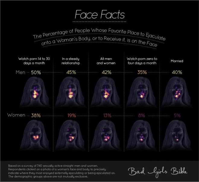 Nekaj dejstev o izlivu na obraz
