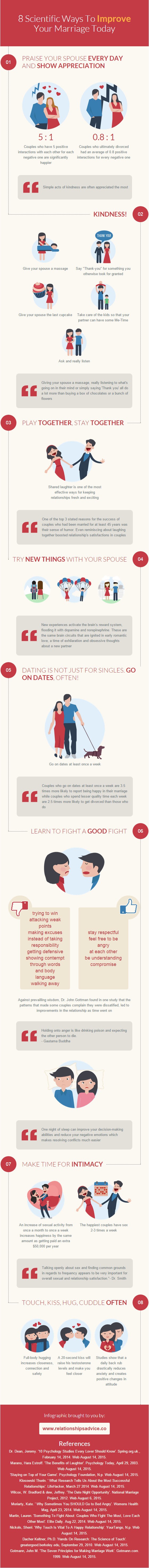 Hva er hemmelighetene til et lykkelig ekteskap? (Infographic: relationsadvice.co)